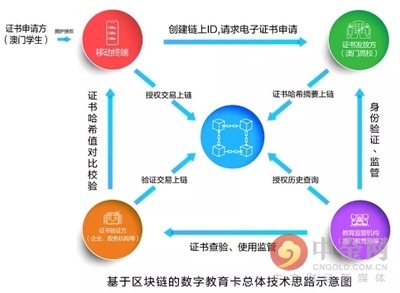 遠(yuǎn)光區(qū)塊鏈三款產(chǎn)品再獲國家網(wǎng)信辦備案，區(qū)塊鏈技術(shù)服務(wù)商業(yè)生態(tài)升級(jí)